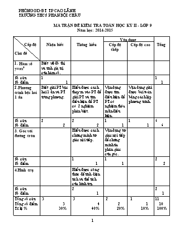 Đề kiểm tra chất lượng học kì 2 Toán Lớp 9 - Trường THCS Phan Bội Châu (Có hướng dẫn chấm)