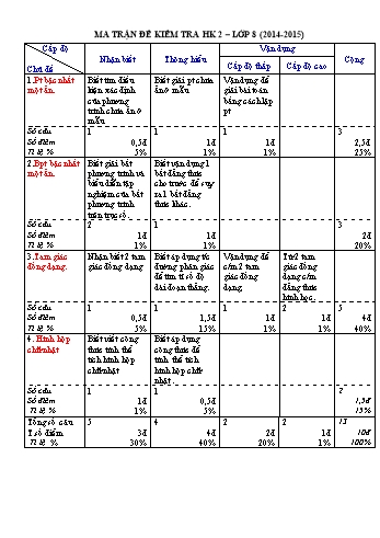 Kiểm tra chất lượng học kì 2 Toán Lớp 8 - Đề đề xuất - Phòng GD&ĐT Thanh Bình (Có hướng dẫn chấm)