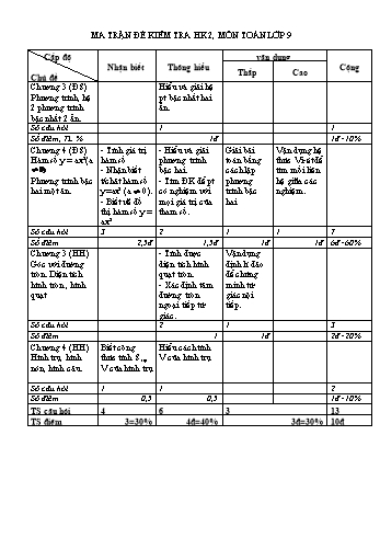 Kiểm tra chất lượng học kì 2 Toán Lớp 9 - Đề đề xuất - Phòng GD&ĐT Tháp Mười (Có đáp án)
