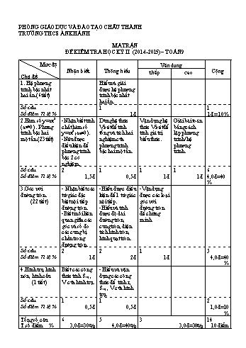 Kiểm tra học kì 2 Toán Lớp 9 - Đề đề xuất - Trường THCS An Khánh (Có hướng dẫn chấm)