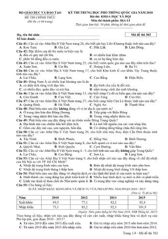 Kỳ thi THPT Quốc gia năm 2018 môn Khoa học xã hội - Phần: Địa lí - Mã đề: 302 (Có đáp án)