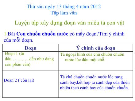 Bài giảng Tập làm văn Lớp 4 - Luyện tập xây dựng đoạn văn miêu tả con vật - Trường Tiểu học Phan Đình Giót