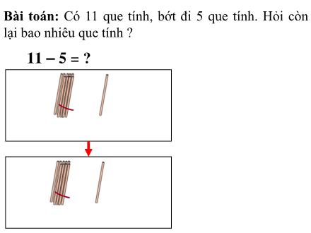 Bài giảng Toán Lớp 2 - 11 trừ đi một số - Trường Tiểu học Phan Đình Giót