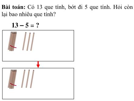 Bài giảng Toán Lớp 2 - 13 trừ đi một số - Trường Tiểu học Phan Đình Giót