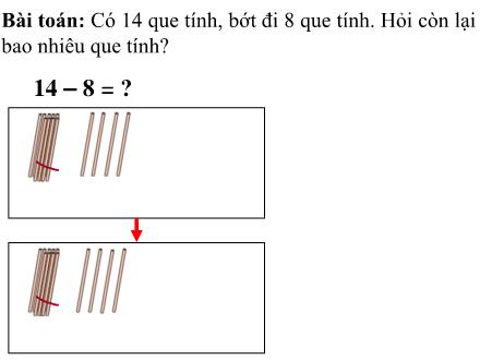 Bài giảng Toán Lớp 2 - 14 trừ đi một số - Trường Tiểu học Phan Đình Giót