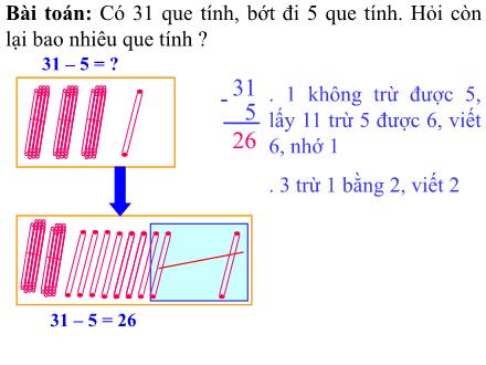 Bài giảng Toán Lớp 2 - 31-6 - Trường Tiểu học Phan Đình Giót