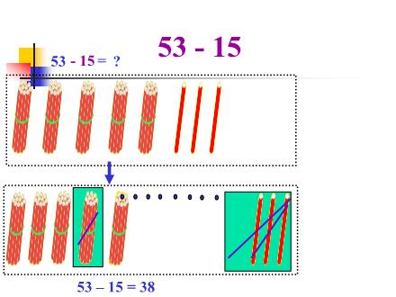 Bài giảng Toán Lớp 2 - 53-15 - Trường Tiểu học Phan Đình Giót