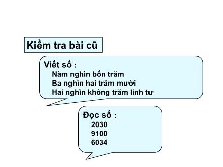 Bài giảng Toán Lớp 3 - Các số có 4 chữ số (Tiếp theo) - Trường Tiểu học Phan Đình Giót