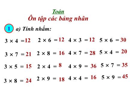 Bài giảng Toán Lớp 3 - Ôn tập các bảng nhân - Trường Tiểu học Phan Đình Giót