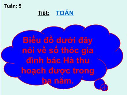 Bài giảng Toán Lớp 4 - Biểu đồ (Tiếp theo) - Trường Tiểu học Phan Đình Giót