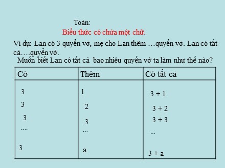 Bài giảng Toán Lớp 4 - Biểu thức có chứa một chữ - Trường Tiểu học Phan Đình Giót