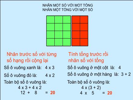 Bài giảng Toán Lớp 4 - Nhân một số với một tổng. Nhân một tổng với một số - Trường Tiểu học Phan Đình Giót