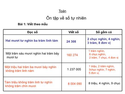 Bài giảng Toán Lớp 4 - Ôn tập về số tự nhiên - Trường Tiểu học Phan Đình Giót
