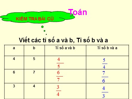 Bài giảng Toán Lớp 4 - Tìm hai số khi biết tổng và tỉ số của hai số đó - Trường Tiểu học Phan Đình Giót