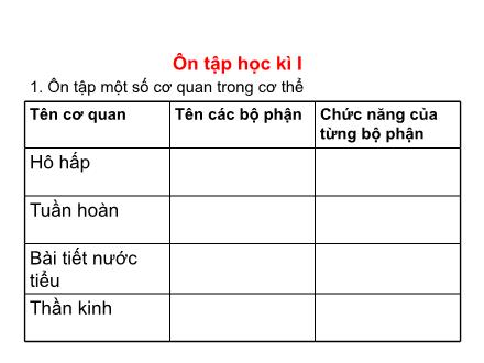 Bài giảng Tự nhiên và Xã hội Lớp 3 - Tuần 17: Ôn tập học kì I - Trường Tiểu học Phan Đình Giót