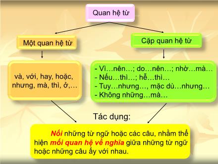 Bài giảng Luyện từ và câu Lớp 5 - Mở rộng vốn từ Bảo vệ môi trường - Trường Tiểu học Phan Đình Giót