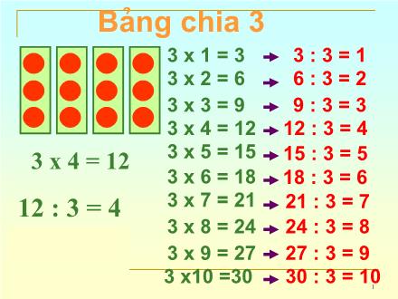 Bài giảng Toán Lớp 2 - Bảng chia 3 - Trường Tiểu học Thanh Xuân Nam