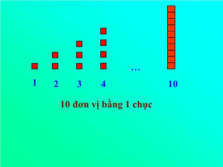 Bài giảng Toán Lớp 2 - Đơn vị chục, trăm, nghìn - Trường Tiểu học Thanh Xuân Nam